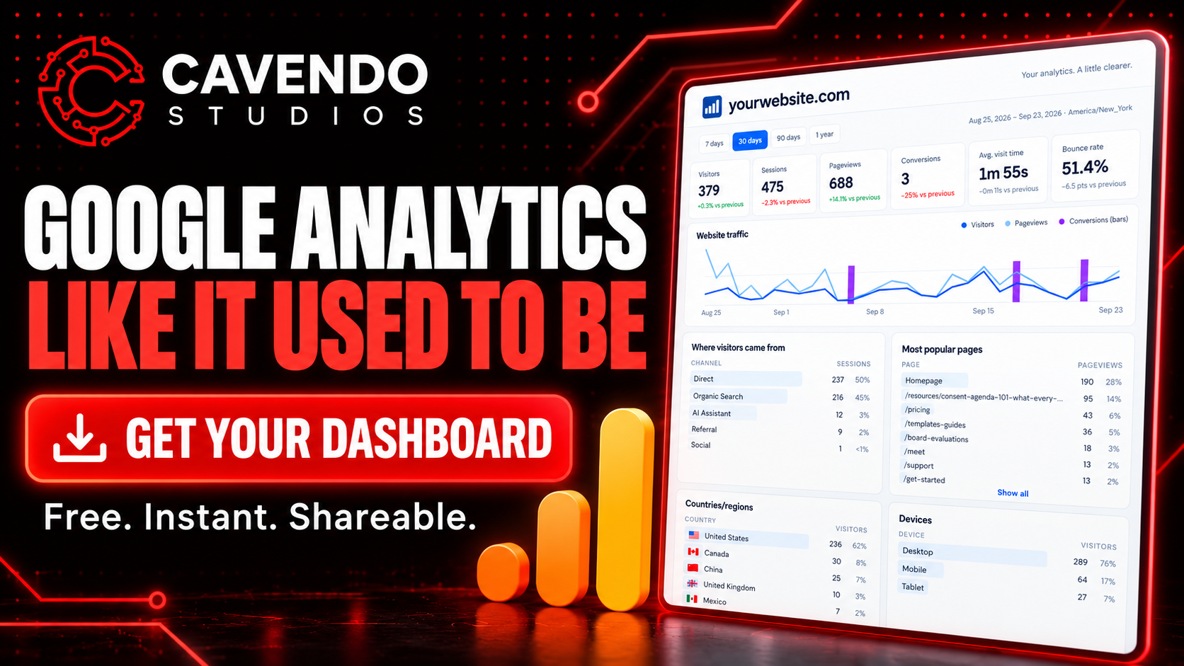 ezStats Simple: Google Analytics the way it used to be